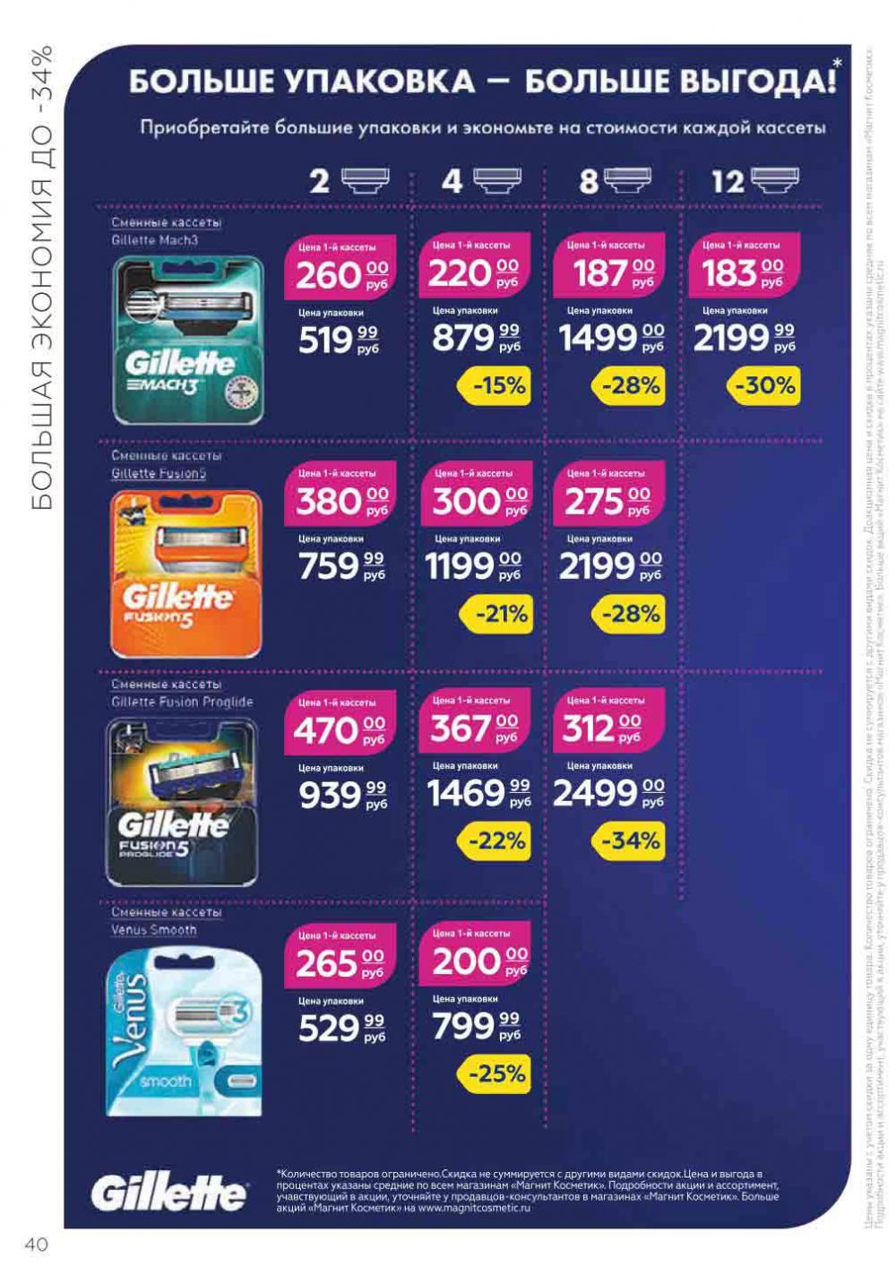 Magnit Kosmetik Katalog V Moskve 71 40 