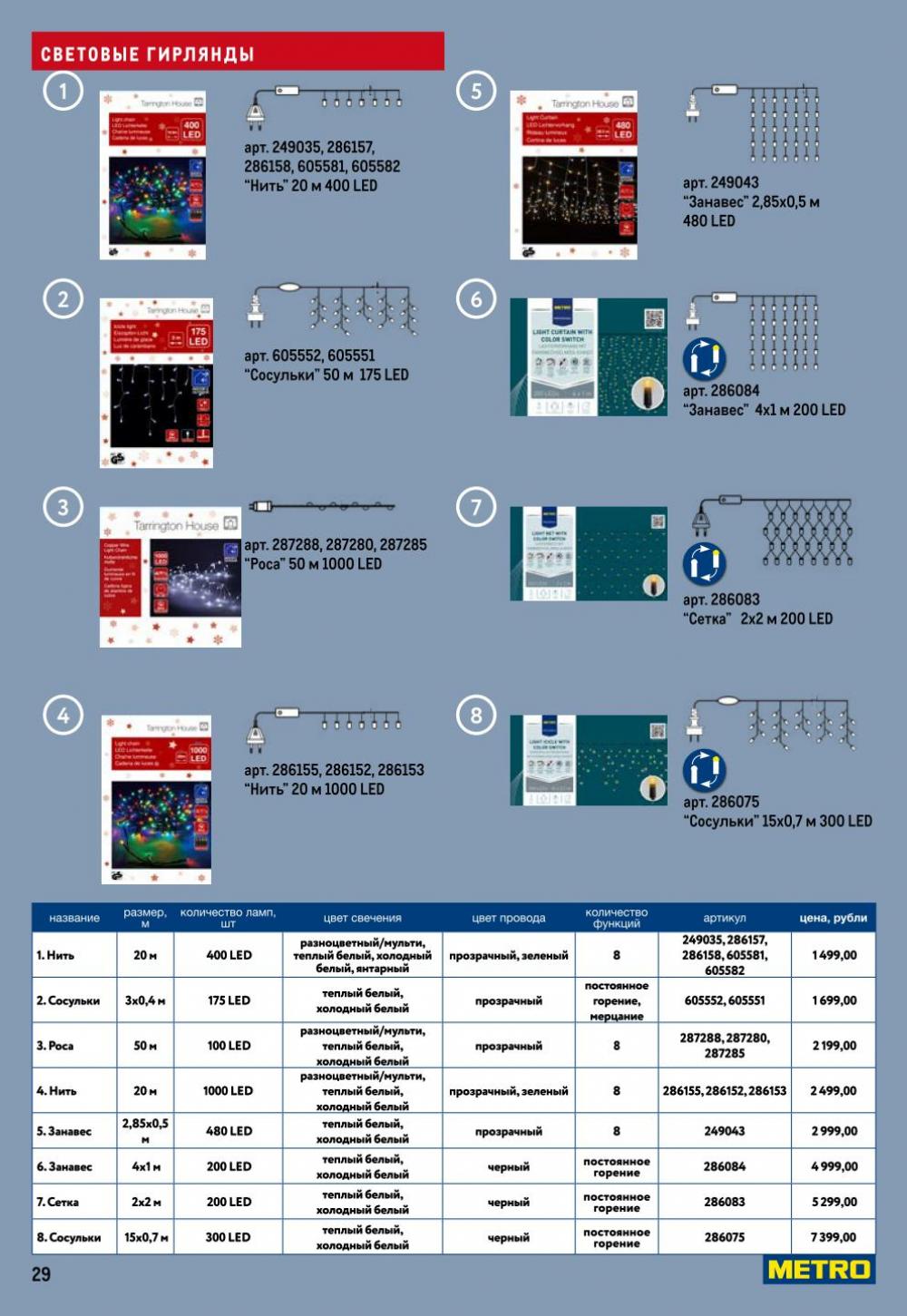 /metro_katalog62 29 